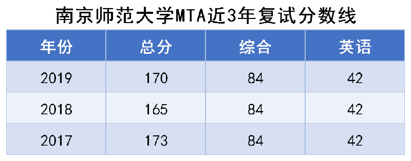 分数线98.png