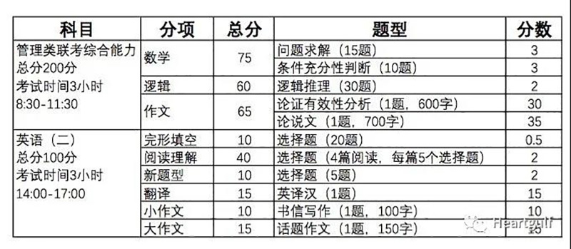 考试内容.jpg
