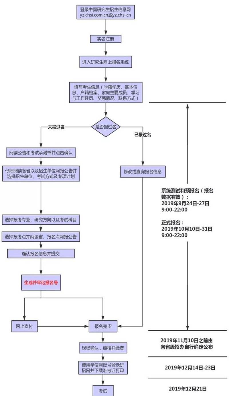 中国研究生招生网.jpg