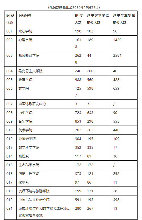 报名数据截止.png