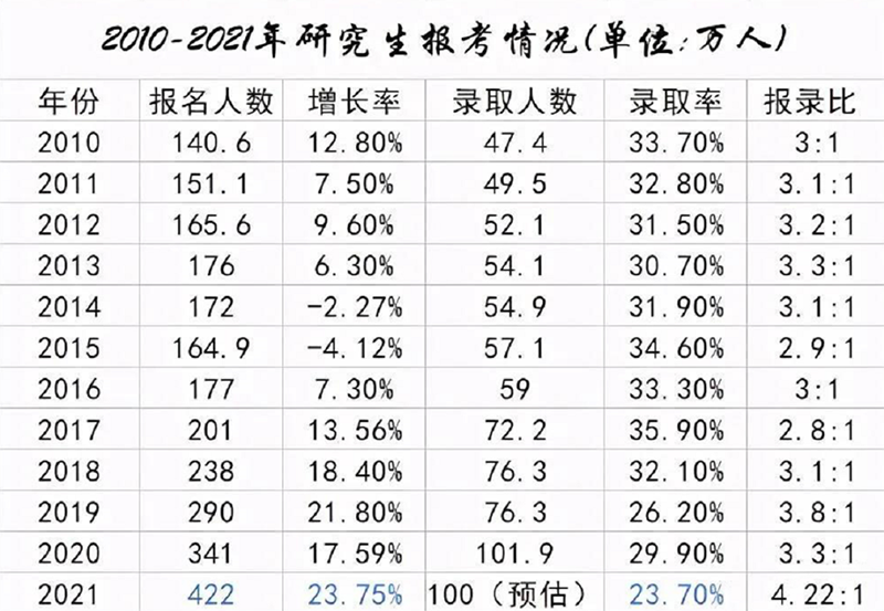/uploads/image/2020/11/13/近十年报考情况.png 近十年报考情况.png