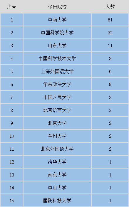 /uploads/image/2020/11/13/非双一流推免率.png 非双一流推免率.png