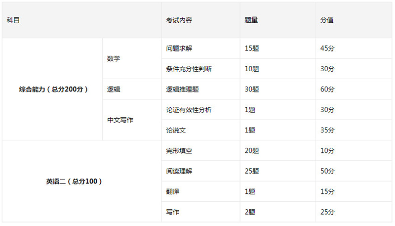 分值分布.jpg