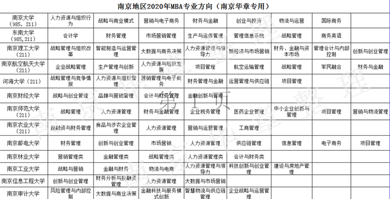 MBA专业.jpg