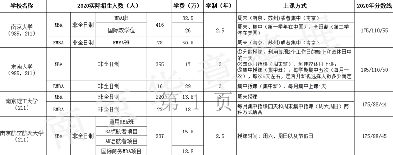 MBA学费.jpg