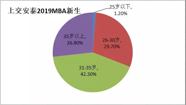 读MBA的年龄.jpg