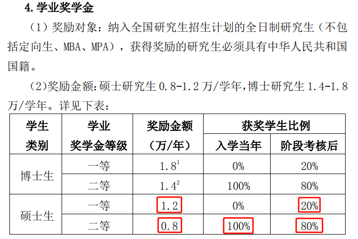 上财奖学金2.png