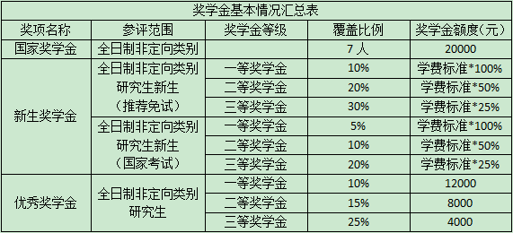 会计学院奖学金.png