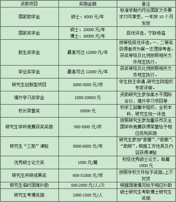 工商奖学金.png