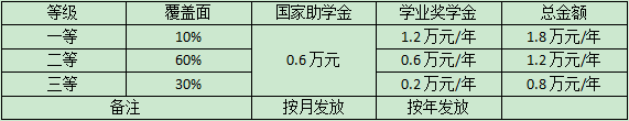 暨南奖学金.png