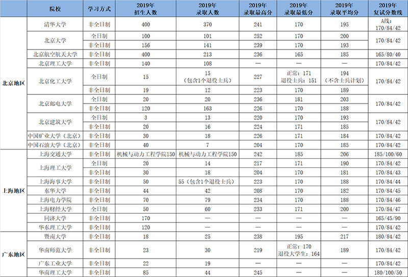 mem报考人数多.jpg