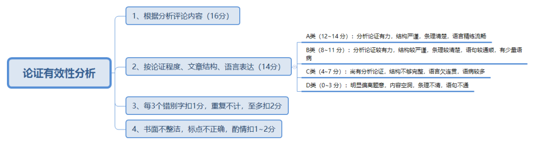 论证有效性分析.png