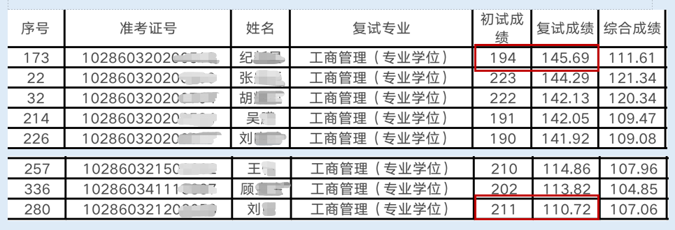 东南大学复试结果.png