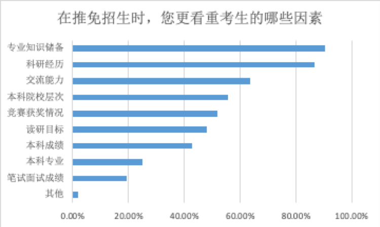 中国教育在线调查.png