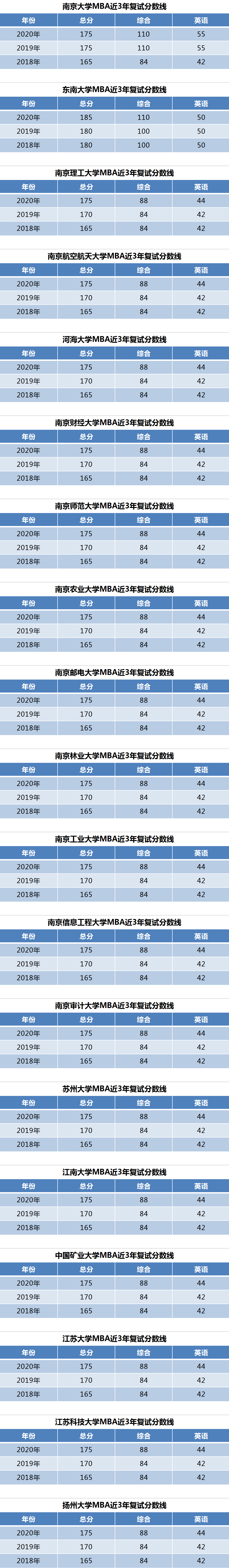 /uploads/image/2021/02/23/江苏MBA复试分数线.png