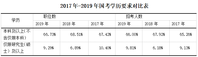 学历对比要求.png