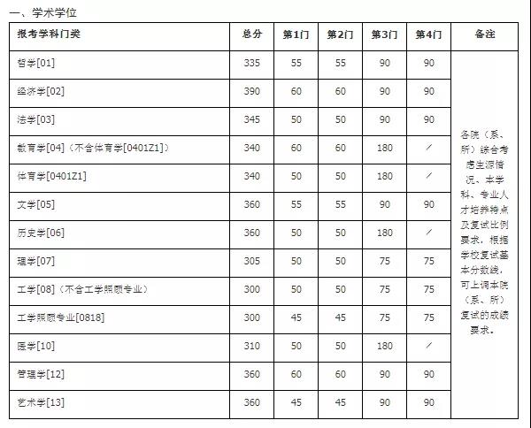 南大分数线1.jpg