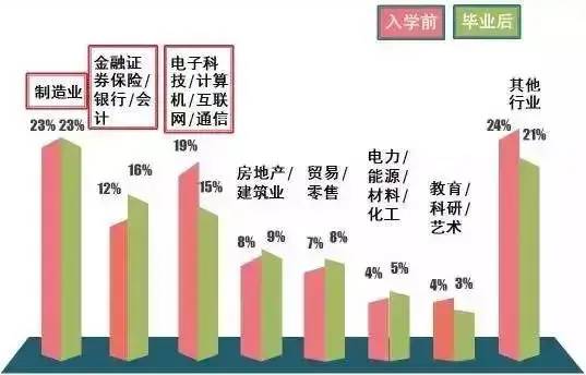 MBA职业发展.jpg
