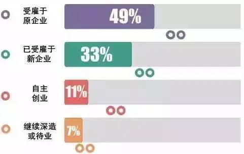 MBA职业发展2.jpg