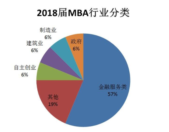MBA行业分类.png