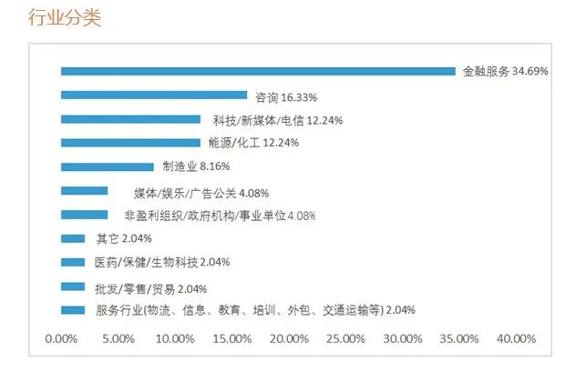MBA行业分类2.jpg