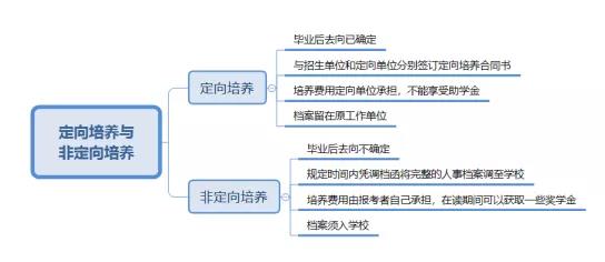 MBA定向与非定向区别.jpg