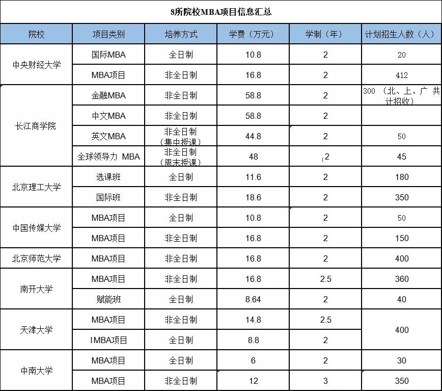 MBA院校信息汇总.jpg