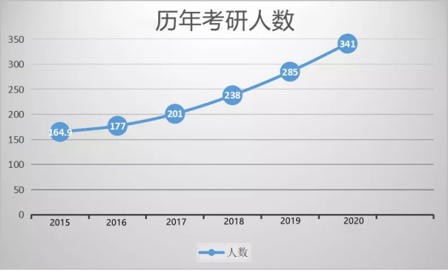 毕业人数.png