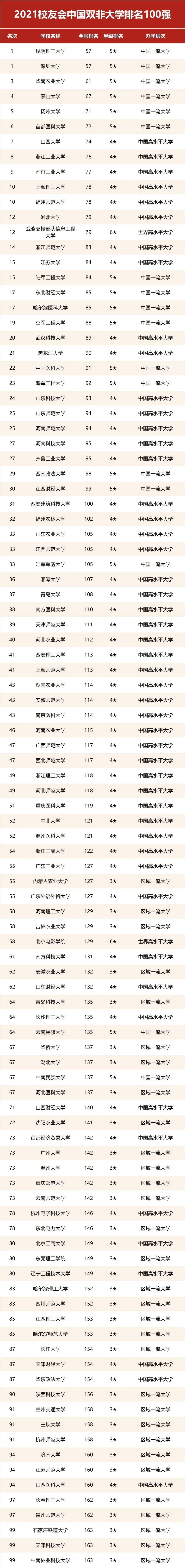 /uploads/image/2021/08/12/院校.jpg