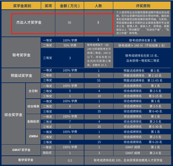 上财奖学金.png