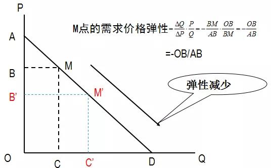 成本与产量2.jpg