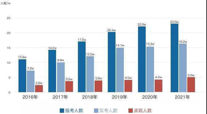 报考人数.jpg