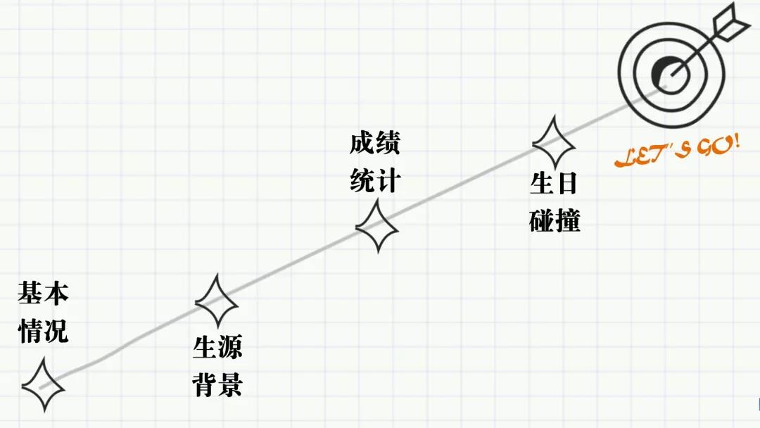 /uploads/image/2021/09/01/南京大学MBA新生数据2.jpg