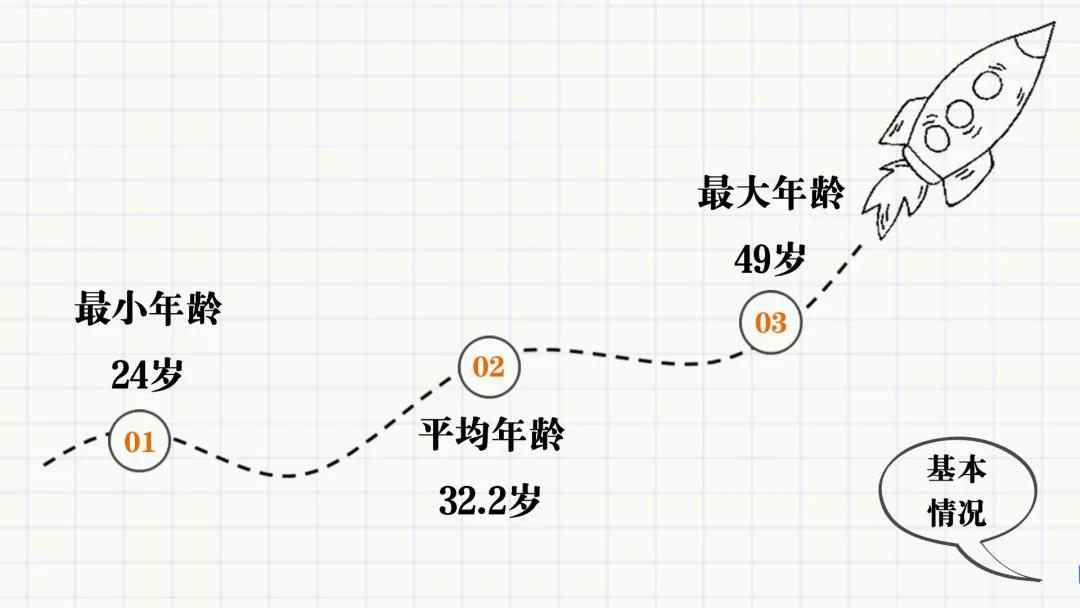 /uploads/image/2021/09/01/年龄.jpg