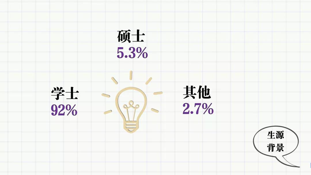 /uploads/image/2021/09/01/教育背景.jpg