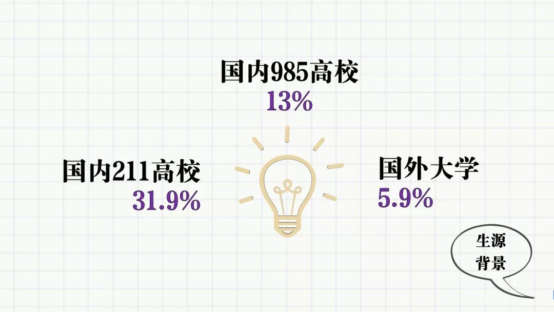 /uploads/image/2021/09/01/生源地.jpg