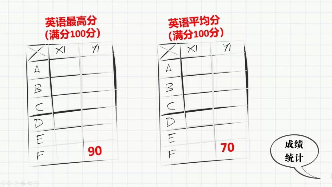 /uploads/image/2021/09/01/联考英语成绩统计.jpg