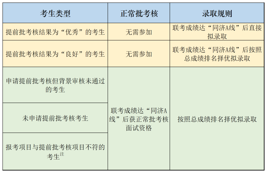 同济提前面试入学考核标准.png