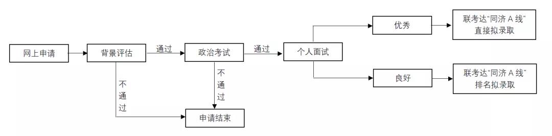 同济大学MBA提前面试申请流程.jpg