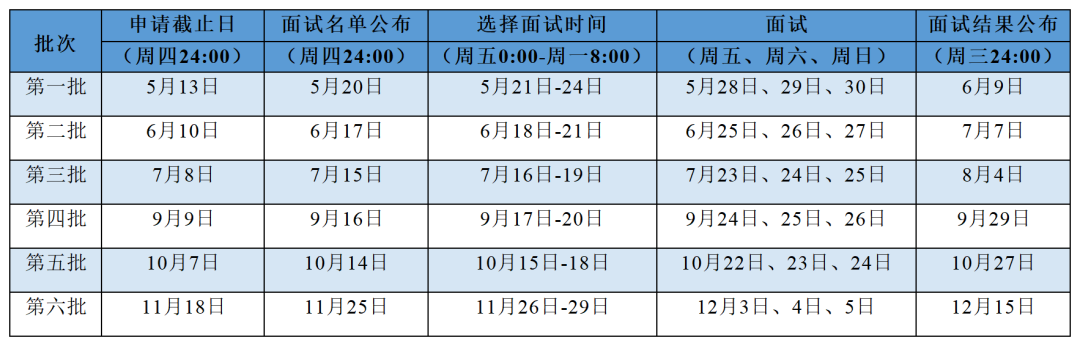 /uploads/image/2021/09/08/同济提前面试考核批次.png