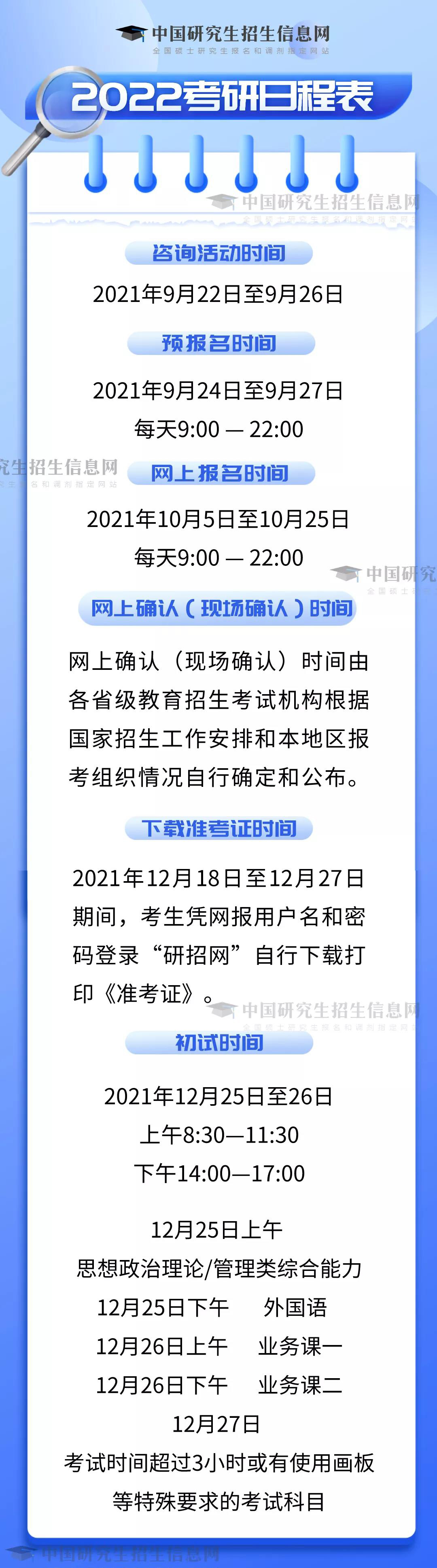 2022MBA报考时间