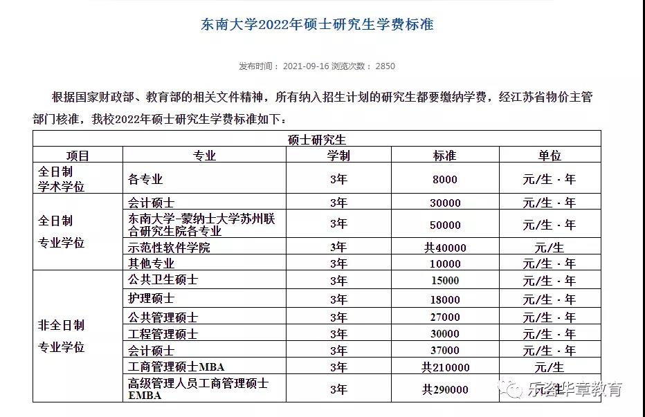 东大MBA学费涨了