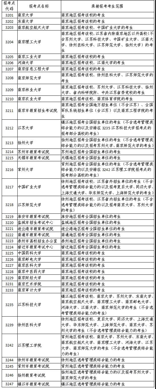 2022年江苏省硕士研究生报考点设置.jpg