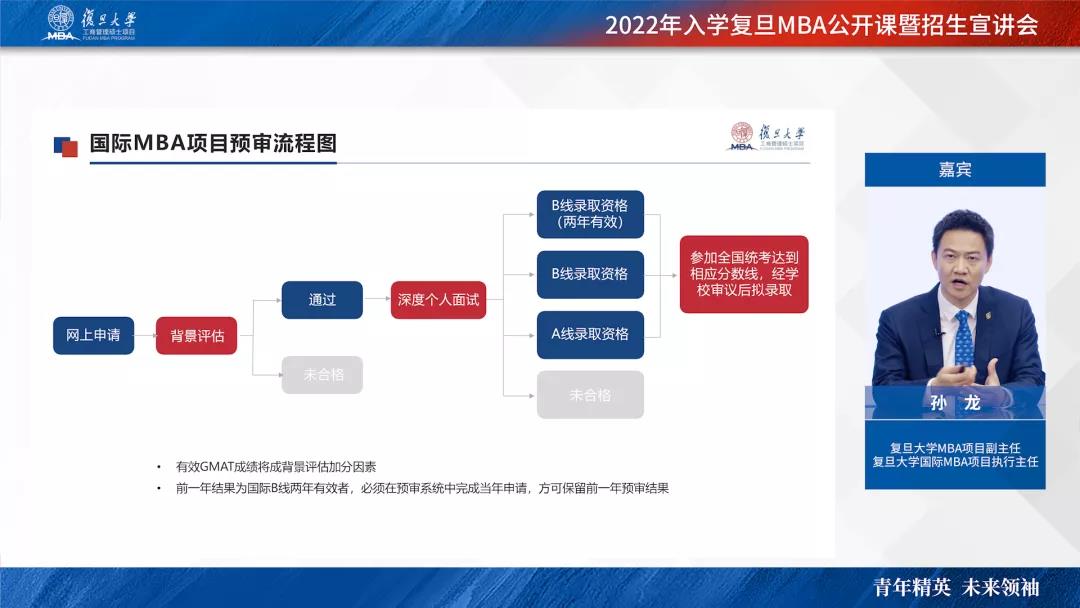 复旦MBA项目副主任分享1