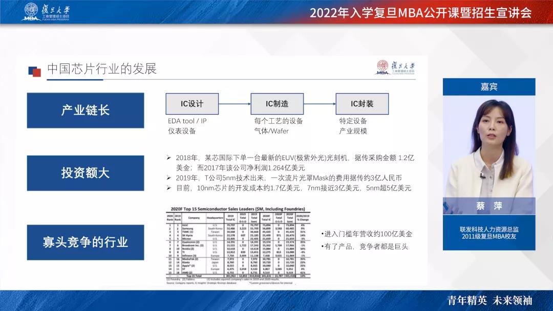 复旦MBA校友分享