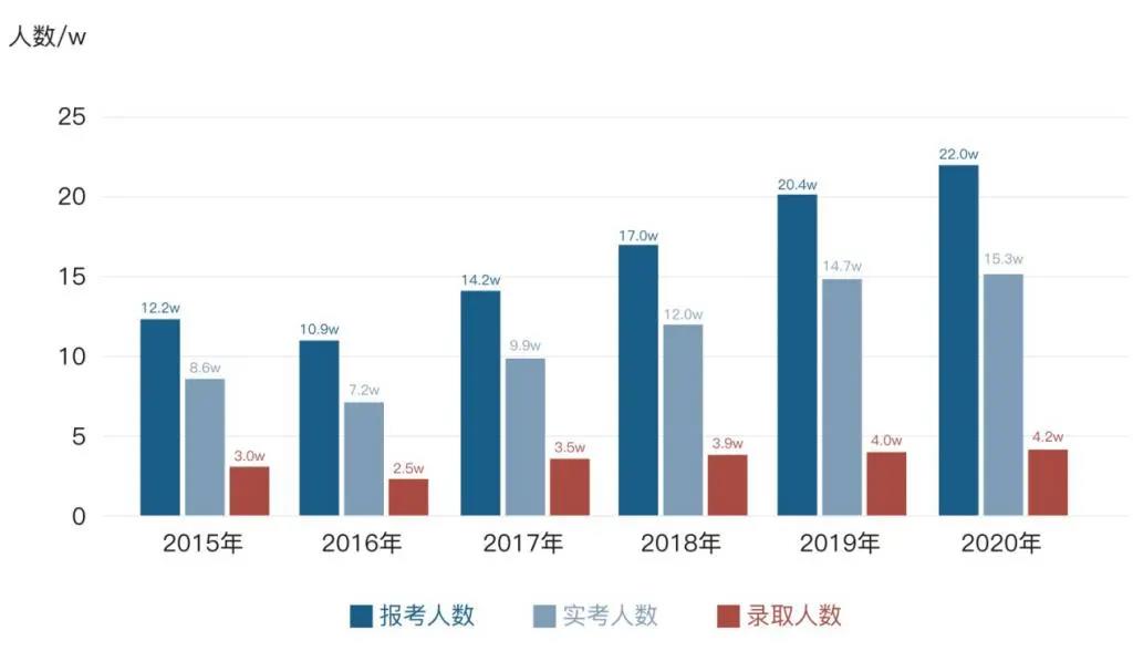 MBA报录比