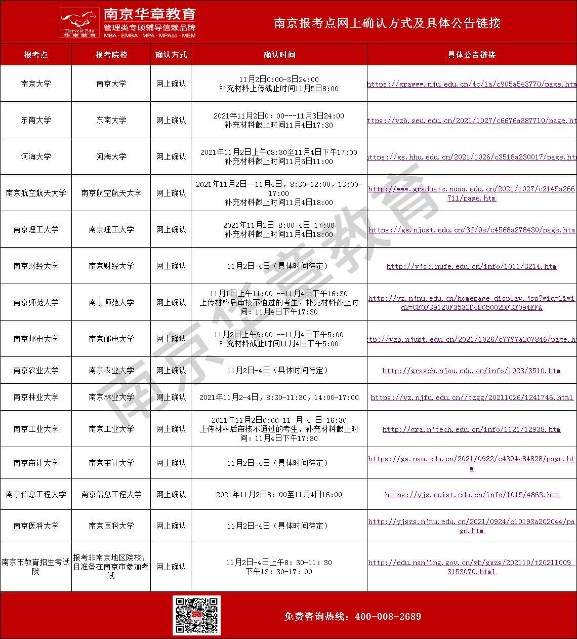 南京院校报考点网上确认