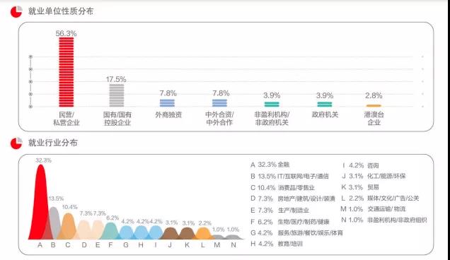 为什么很多人选择MBA