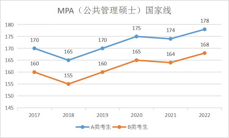 MPA国家线