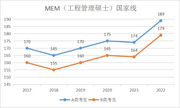 MEM国家线